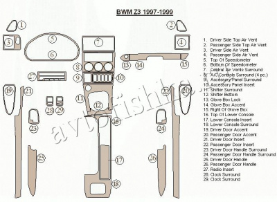 Декоративные накладки салона BMW Z3 1997-1999 полный набор